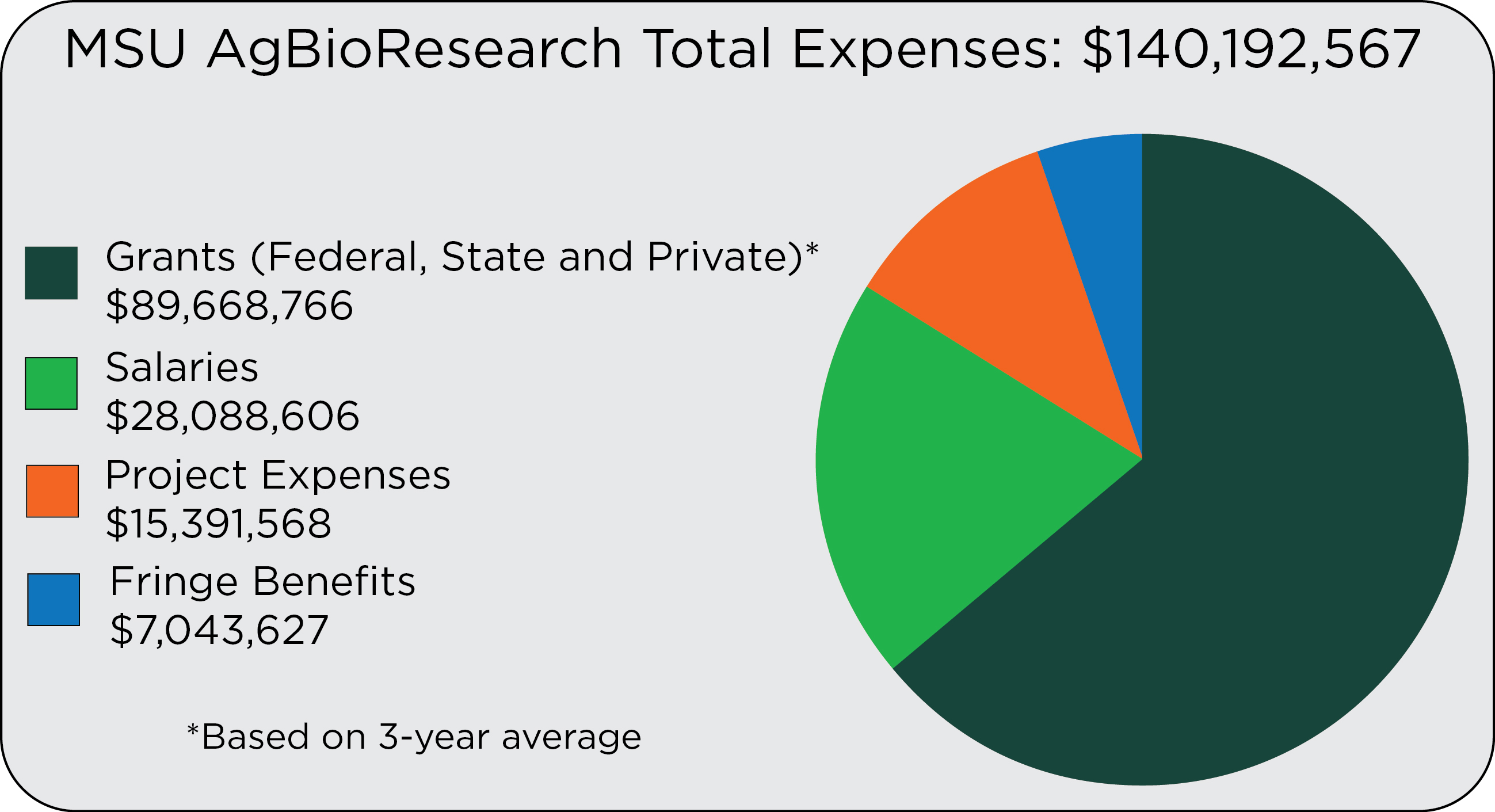 ABR Total Expenses 2023-24 - Horizontal.jpg